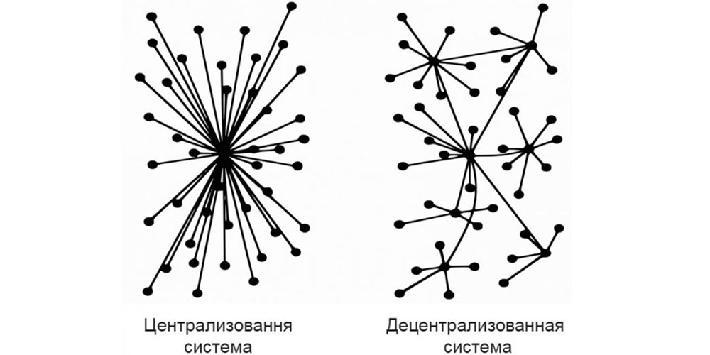 Устройство децентрализованных сетей